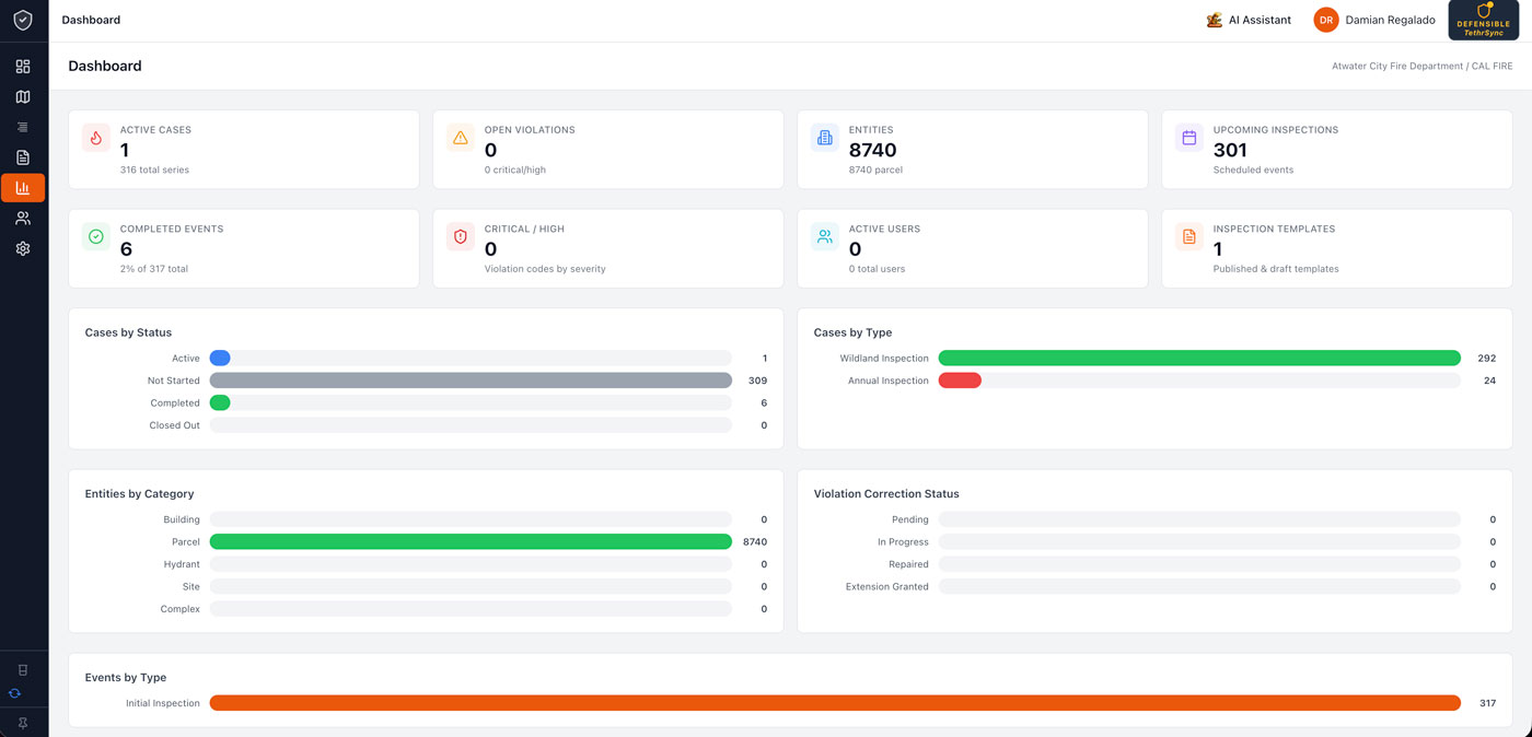 Dashboards-to-track-all-activities-and-open-cases-LG